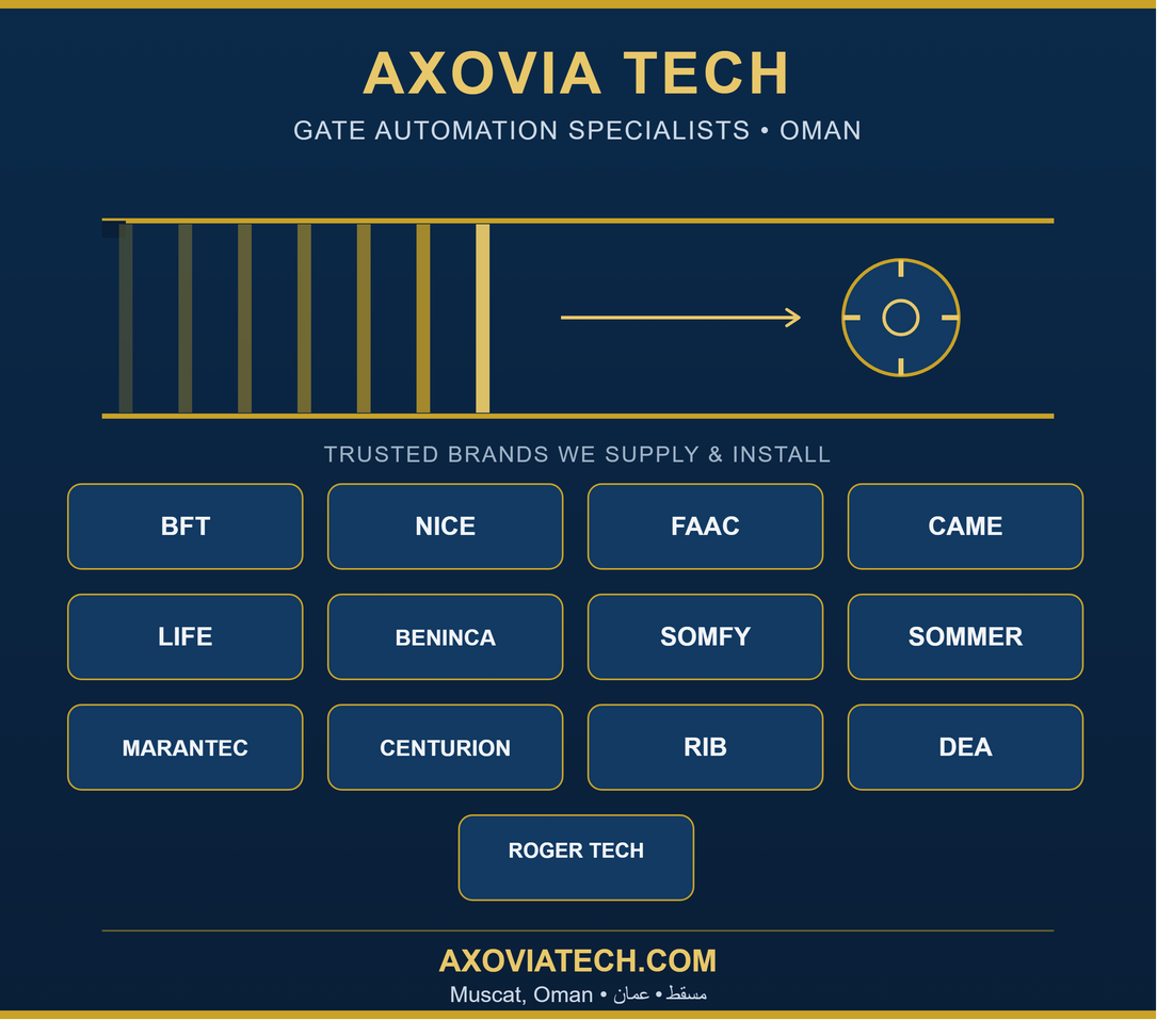 Gate Automation Oman: Complete Guide 2026 | Axovia Tech