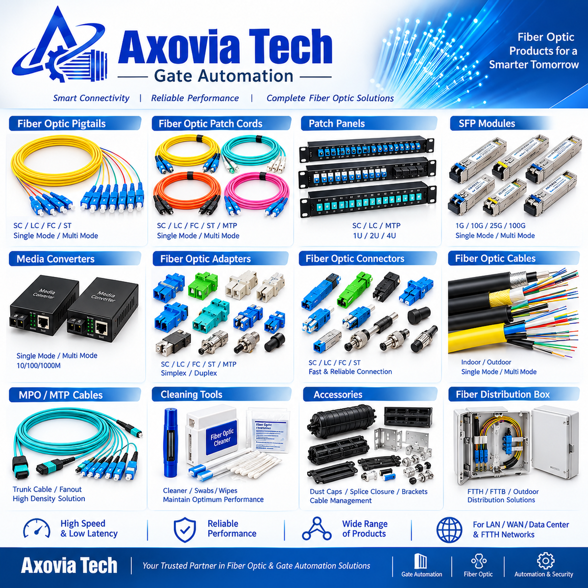Axovia Tech fiber optic products collection including patch cords, adapters, media converters and SFP modules